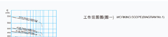 KCB系列好色软件大全工作范围图