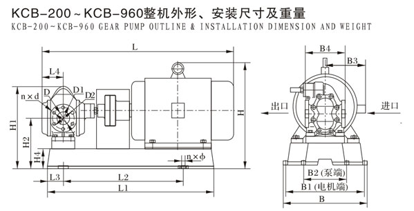 KCB-200--KCB-960整机外形，安装尺寸及重量