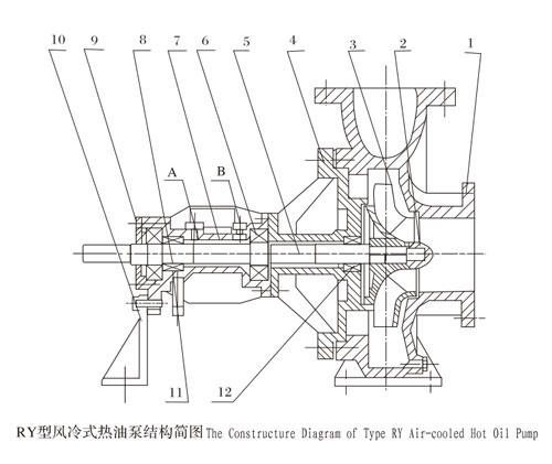 RY风冷式好色先生APP大全结构简图